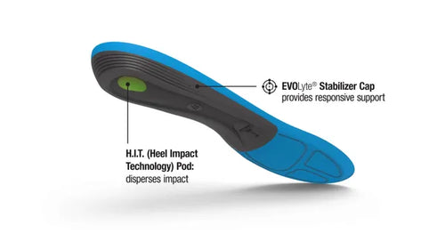 Superfeet RUN Comfort Thin Insoles