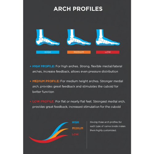 CURREX RUNPRO Insoles - High Arch