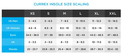 CURREX RUNPRO Insoles - High Arch
