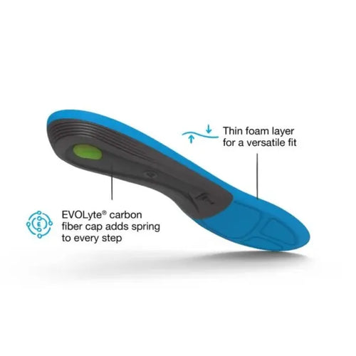 Superfeet RUN Support Medium Arch Insole