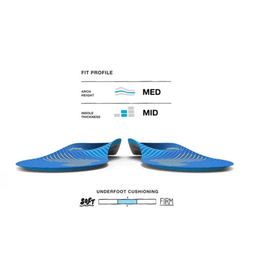 Superfeet RUN Support Medium Arch Insole