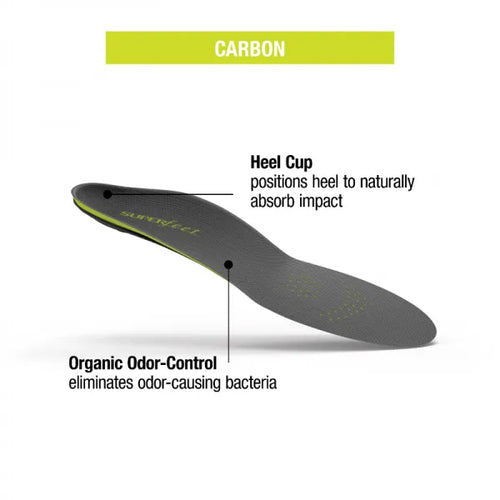 Superfeet RUN Support Low Arch Insoles